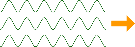 Coherent light